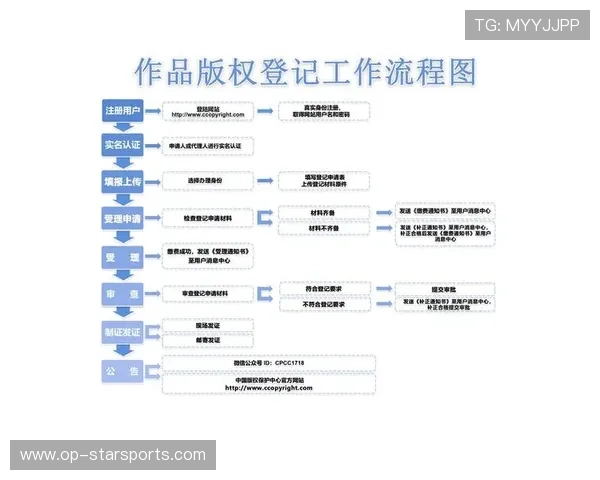 2026年网球基层场馆补贴申请材料电子化流程上线,网球场审批 2026年网球基层场馆补贴申请材料电子化流程上线,网球场审批